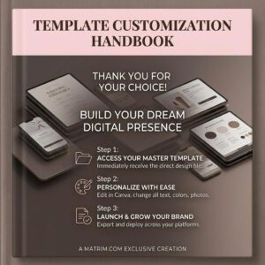 Faceless Creator Starter Kit – PLR & MRR Digital Products | Done For You Canva Templates for Passive Income