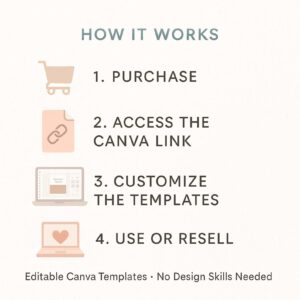 10,000+ ULTIMATE CANVA TEMPLATE BUNDLE — The Complete Planners, Journals & Trackers Library (PLR & MRR)